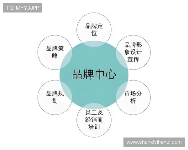 华体会体育真人平台的品牌建设与市场推广策略详解 华体会体育真人平台的品牌建设与市场推广策略详解